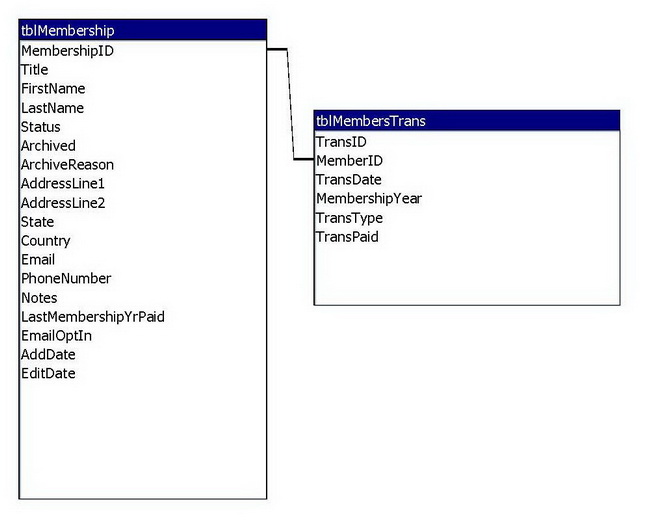 attachment.php