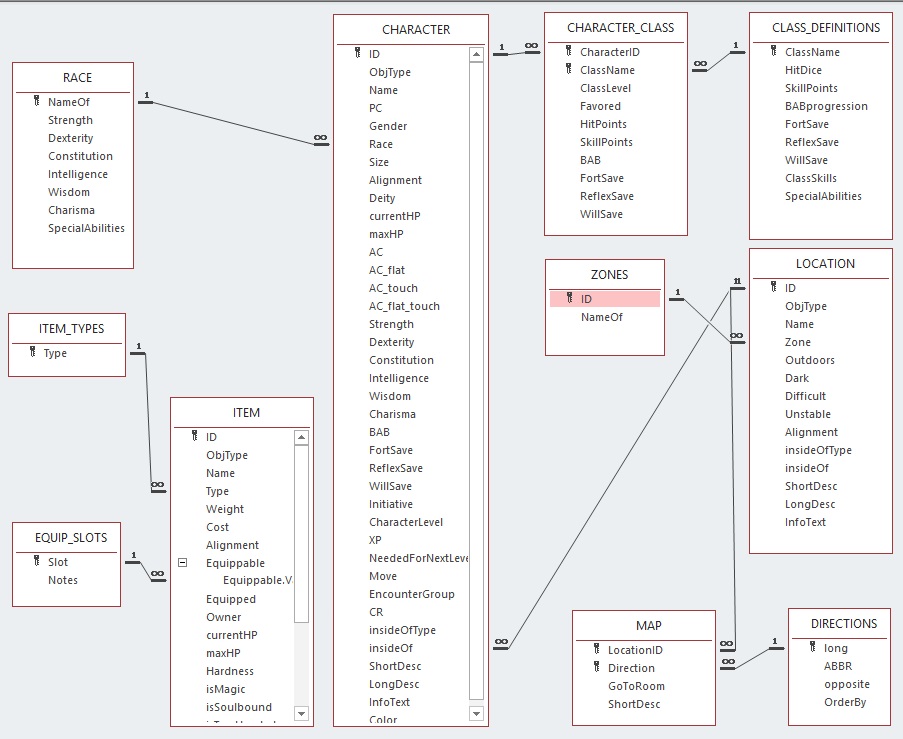 AccessMUD -- relational diagram.jpg