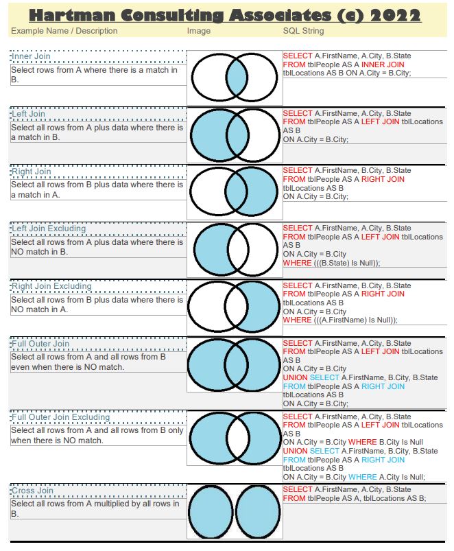 AccSQLJoinTypes.JPG