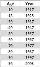 AgeYear.PNG