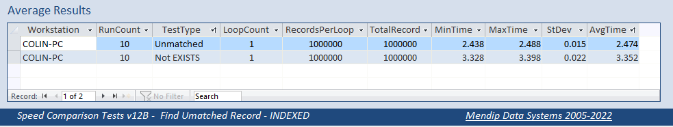 AvgResultsIndexed_1M.png