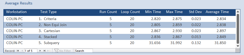 AvgResultsLevelIndexed.png