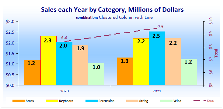 chart_ClusteredColumn_Category_Line_Total.png