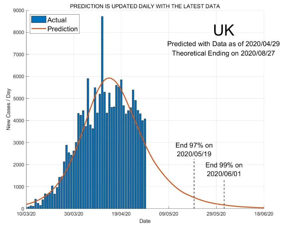 CoronaVirusChart_UK_2020_05_01.JPG