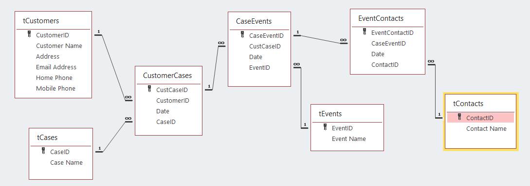 CustCaseEvent_arnelgp.PNG