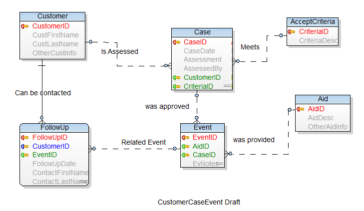 CustomerCaseEventDraft.PNG