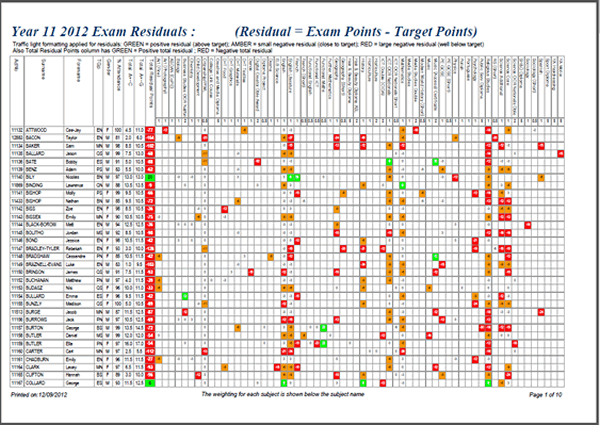 Exam6StudentResidualGrid.gif