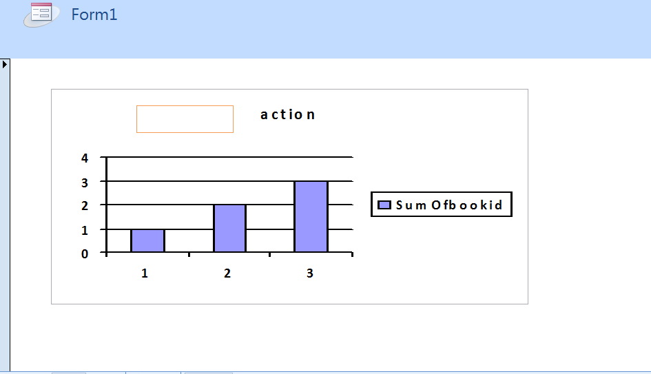 form graph form view.PNG