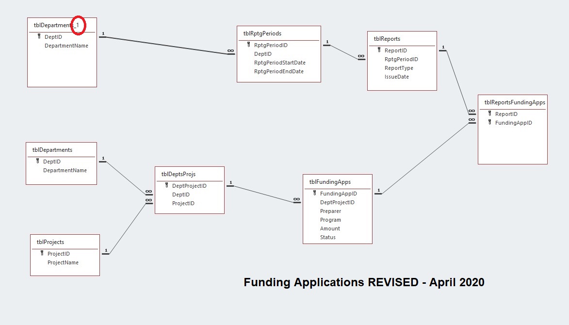 Funding Apps REVISED.jpg