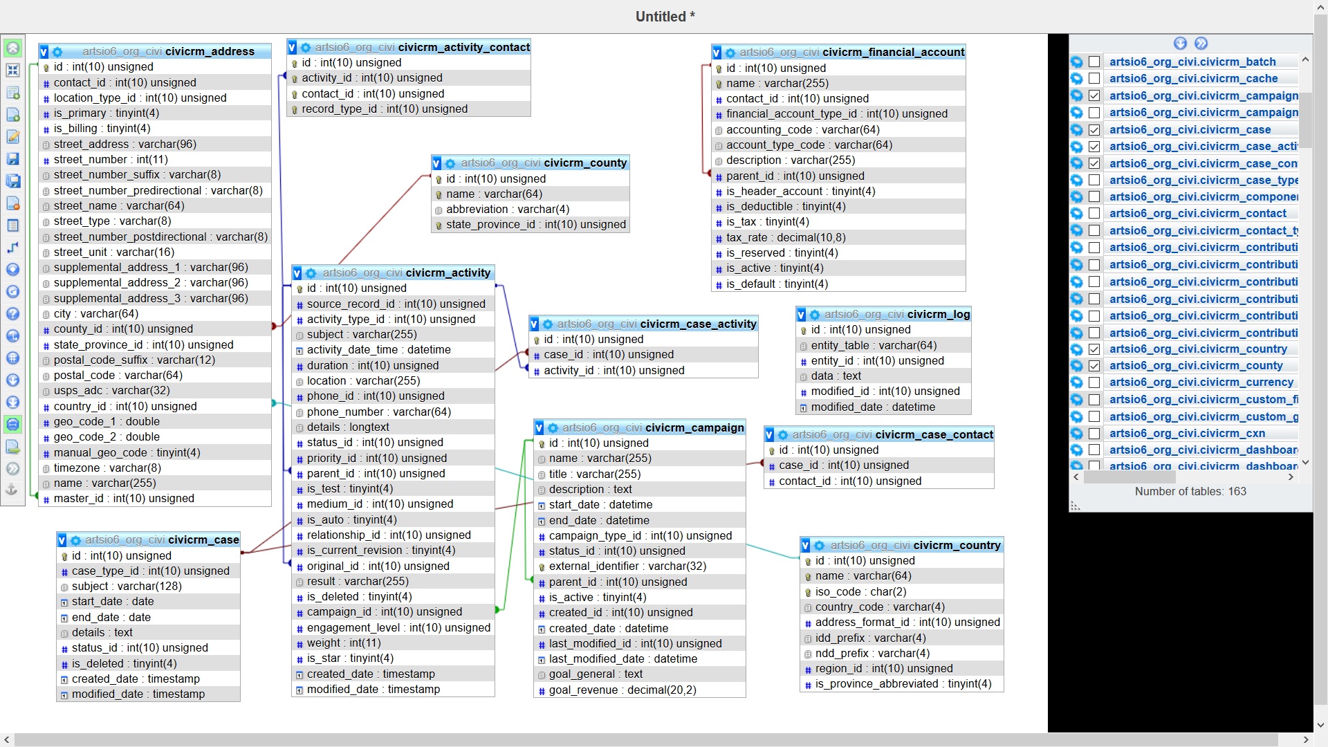 MYSQL CiviCRM Non-Profit Relevant Content.jpg