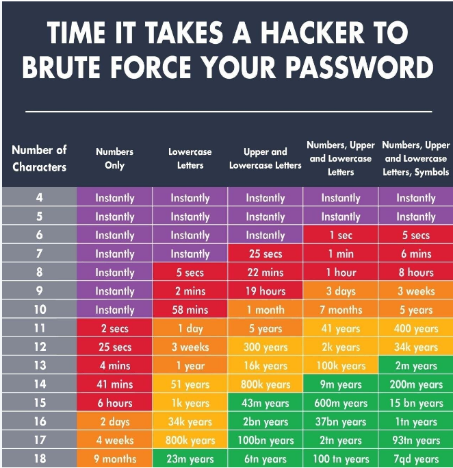 PasswordBruteForceCrackingTimes.PNG