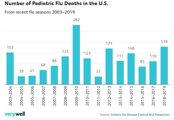PediatricFluDeaths.JPG