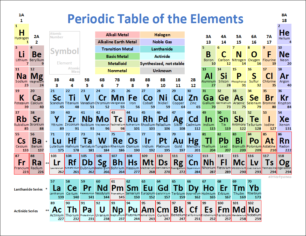 PeriodicTable.png