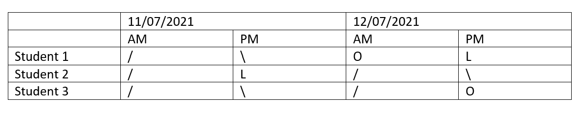 registerSummary.png