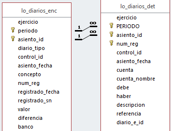 relacionDiarioEncDet.PNG