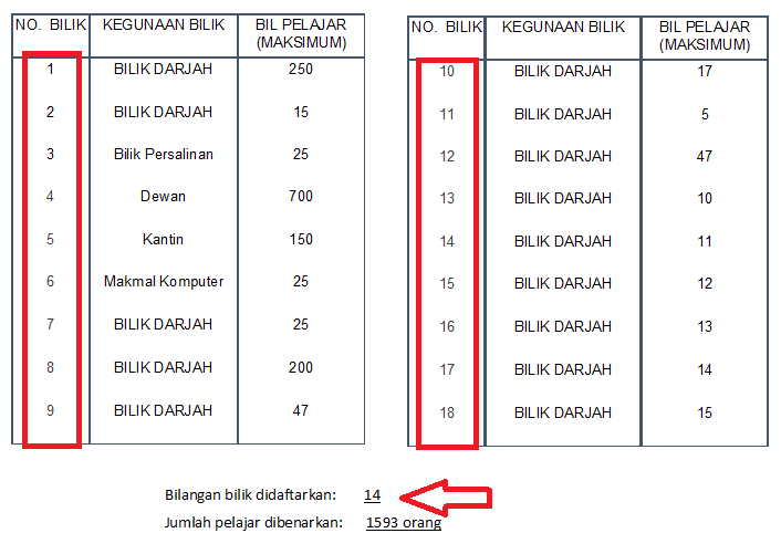 report jumla bilik.png