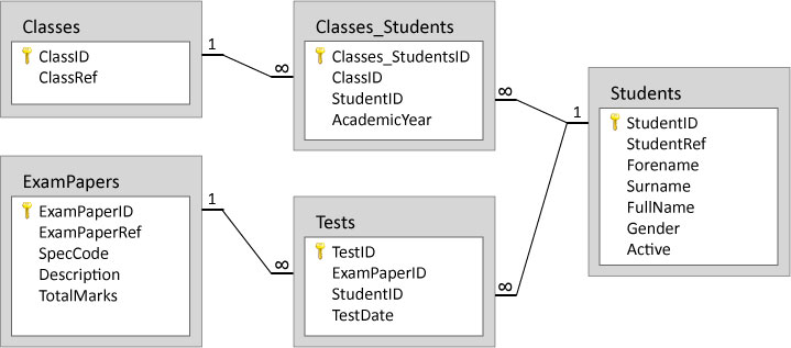 StudentTestsRegistrations.jpg