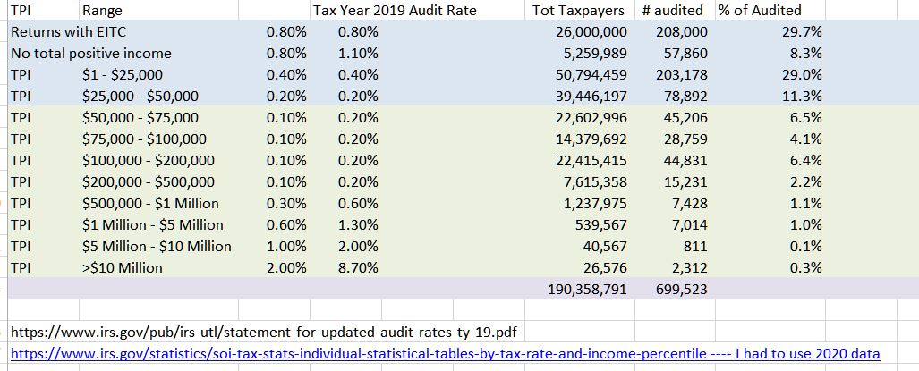 Taxes_Audits for 2019.JPG