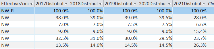 tblDistribution.PNG