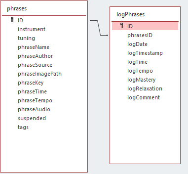 tblphrases.png