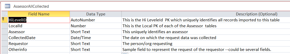 TheLeadsTableDesign.PNG