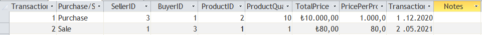 transaction table.PNG