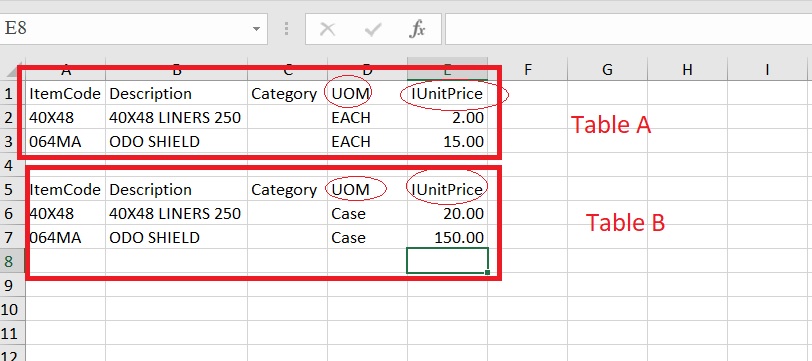 UpdateTableB by Table A.jpg