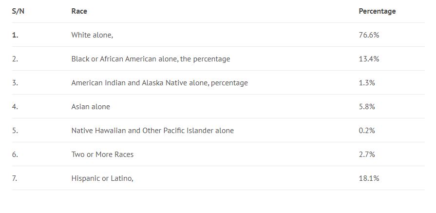USPopulationByRace.JPG