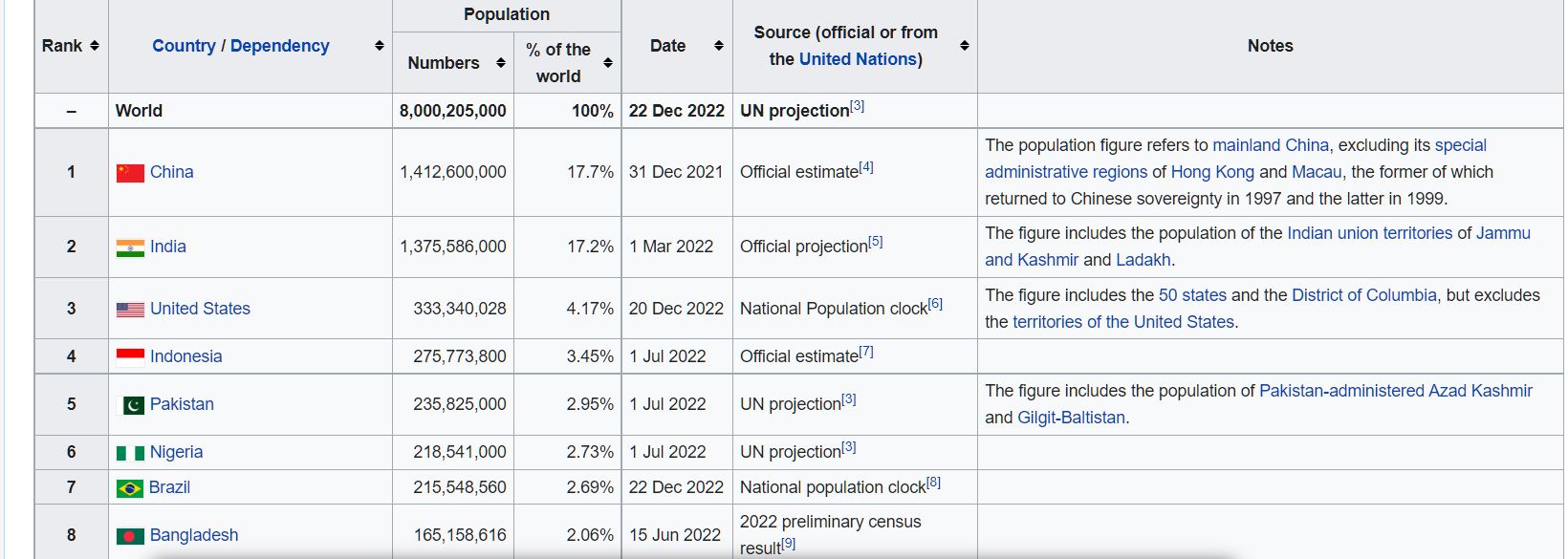 xxxWorldPopulation.JPG