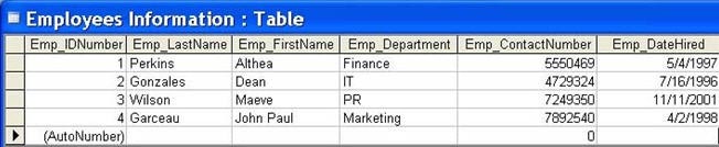 view of table data